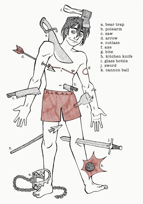 Medieval Wound Man